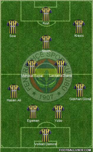 Fenerbahçe SK Formation 2012
