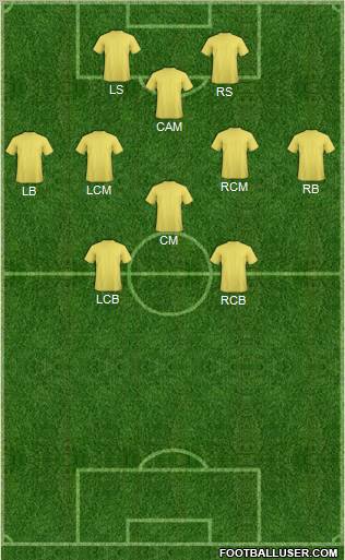 Fifa Team Formation 2012