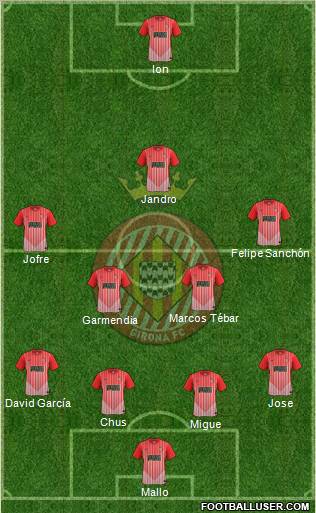 F.C. Girona Formation 2012