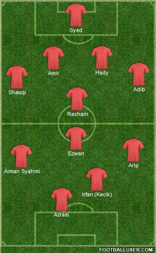 Dream Team Formation 2012