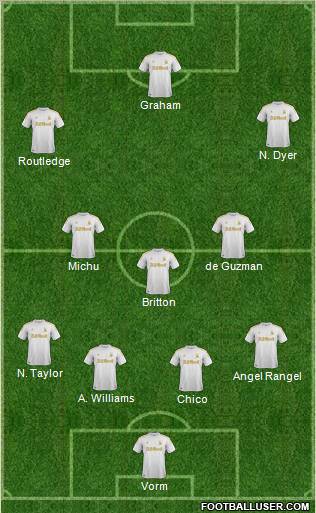 Swansea City Formation 2012