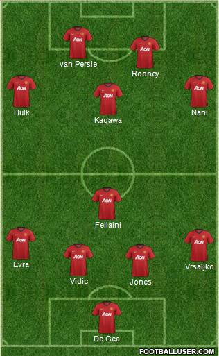 Manchester United Formation 2012