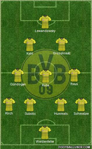 Borussia Dortmund Formation 2012