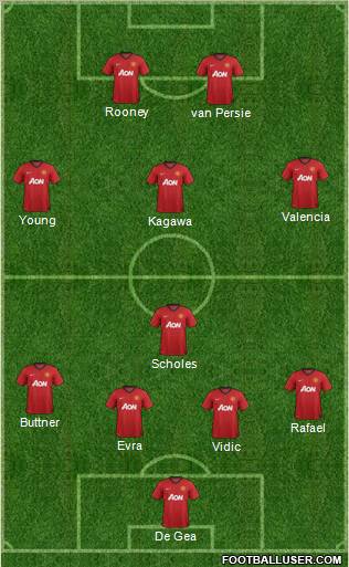 Manchester United Formation 2012