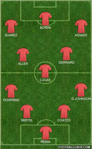 Dream Team Formation 2012