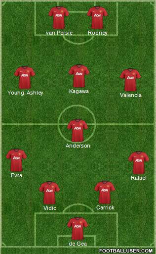 Manchester United Formation 2012