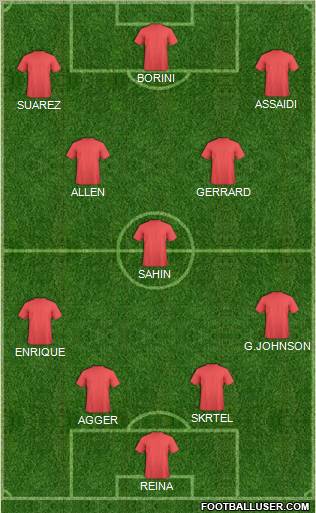 Dream Team Formation 2012