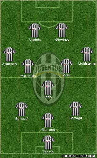 Juventus Formation 2012