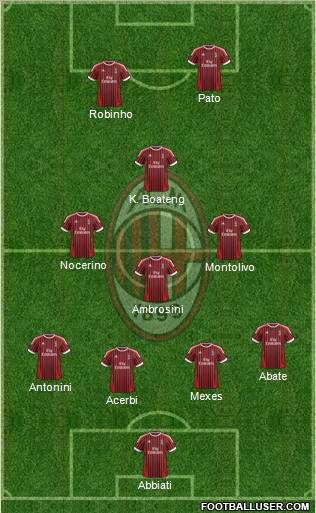 A.C. Milan Formation 2012