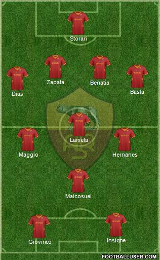AS Roma Formation 2012