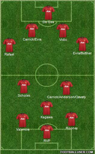 Manchester United Formation 2012