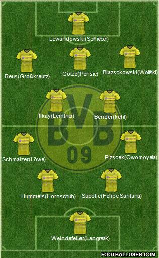 Borussia Dortmund Formation 2012