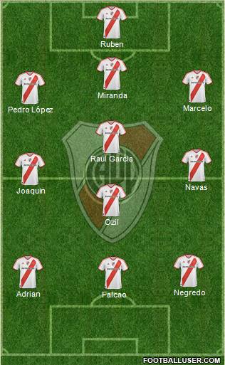 River Plate Formation 2012