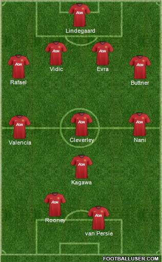 Manchester United Formation 2012