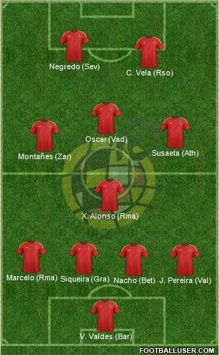 Spain Formation 2012