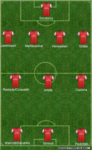 Arsenal Formation 2012