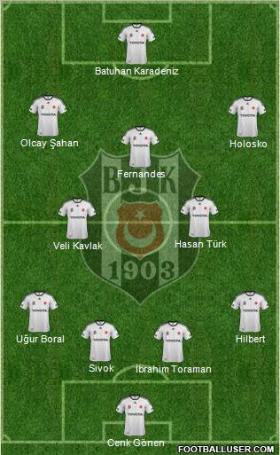 Besiktas JK Formation 2012