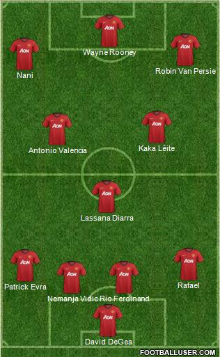 Manchester United Formation 2012