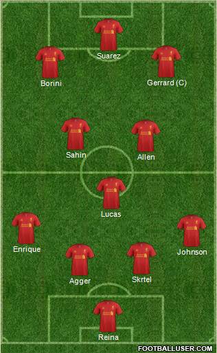 Liverpool Formation 2012
