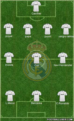 R. Madrid Castilla Formation 2012