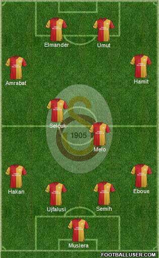 Galatasaray SK Formation 2012