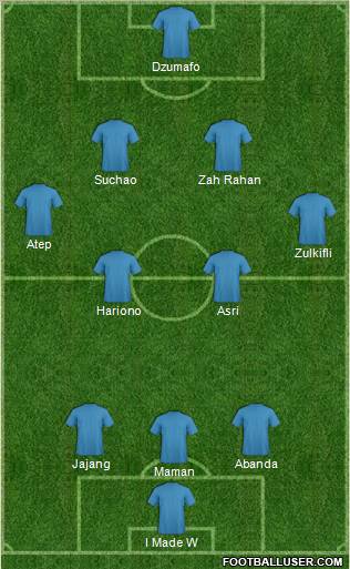 Pro Evolution Soccer Team Formation 2012