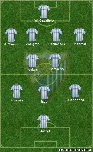 Málaga C.F., S.A.D. Formation 2012