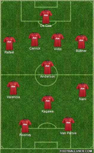 Manchester United Formation 2012