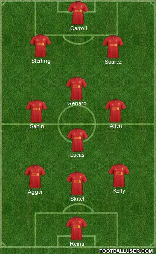 Liverpool Formation 2012