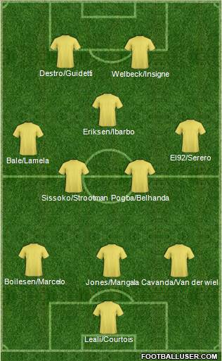 Fifa Team Formation 2012
