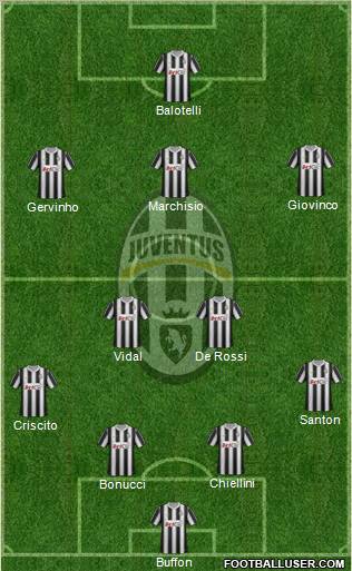 Juventus Formation 2012