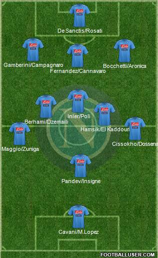 Napoli Formation 2012
