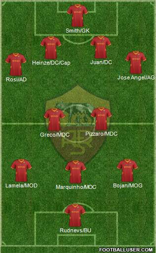 AS Roma Formation 2012