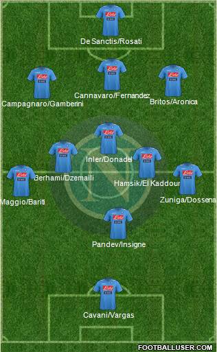 Napoli Formation 2012