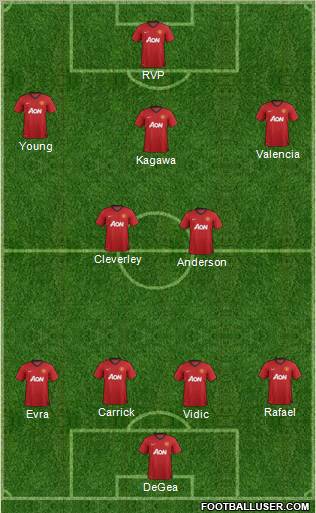 Manchester United Formation 2012