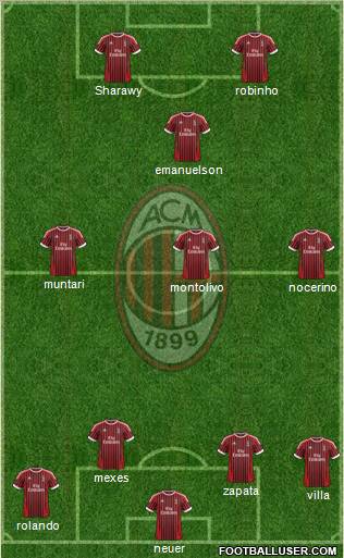 A.C. Milan Formation 2012