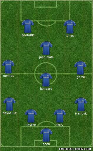 Chelsea Formation 2012