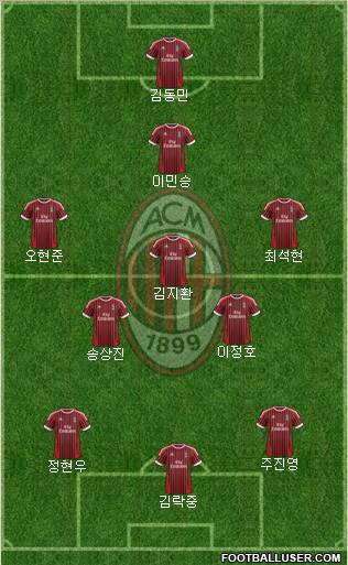 A.C. Milan Formation 2012