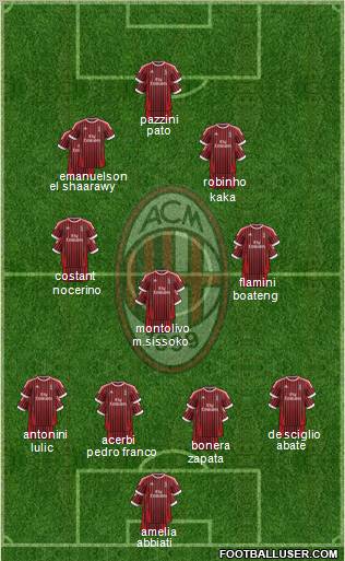 A.C. Milan Formation 2012