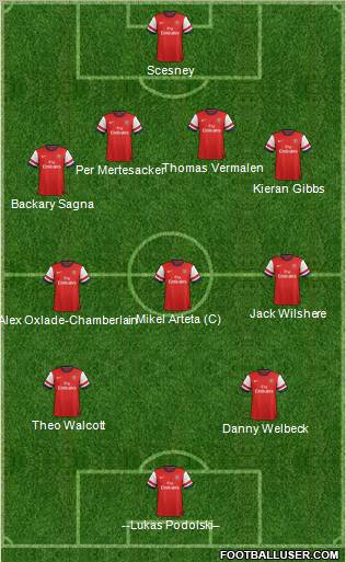 Arsenal Formation 2012