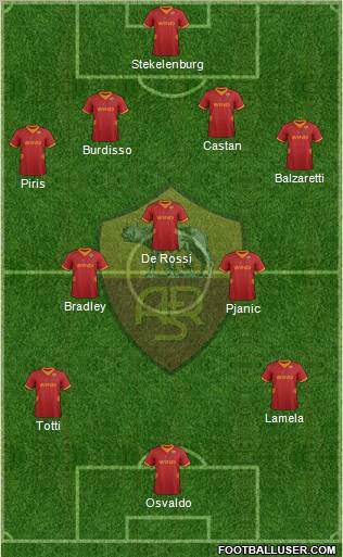 AS Roma Formation 2012