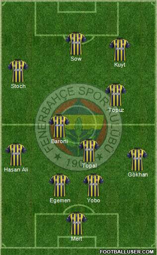 Fenerbahçe SK Formation 2012