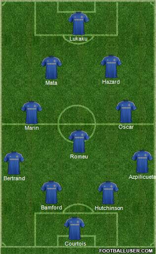 Chelsea Formation 2012