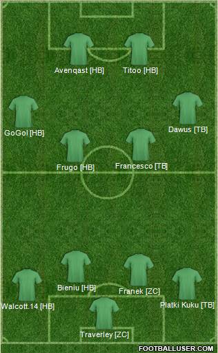 Dream Team Formation 2012