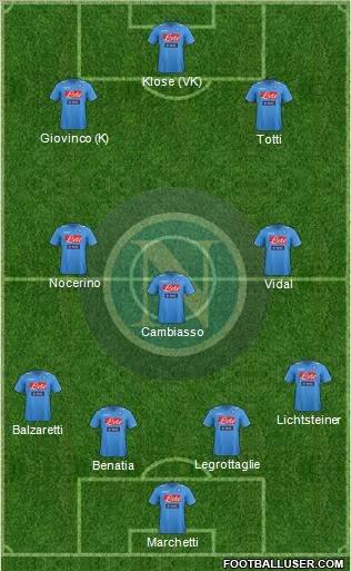 Napoli Formation 2012