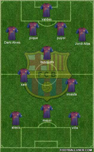 F.C. Barcelona Formation 2012
