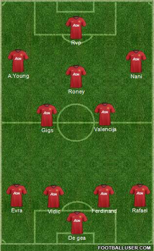 Manchester United Formation 2012