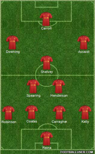 Liverpool Formation 2012