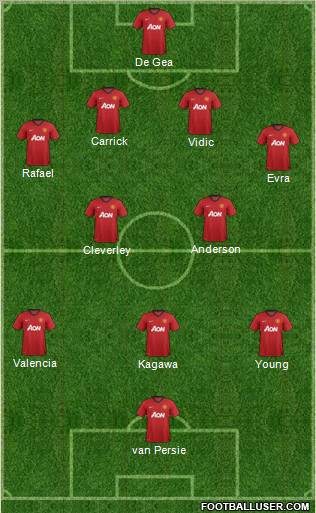 Manchester United Formation 2012