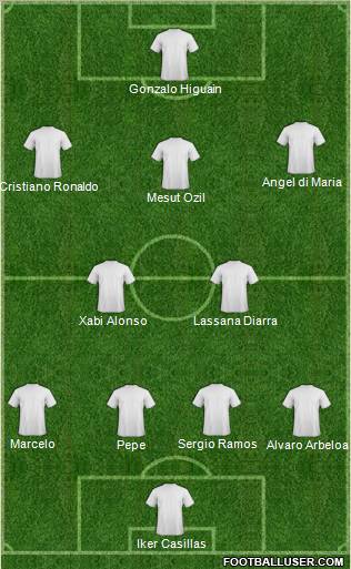 Football Manager Team Formation 2012